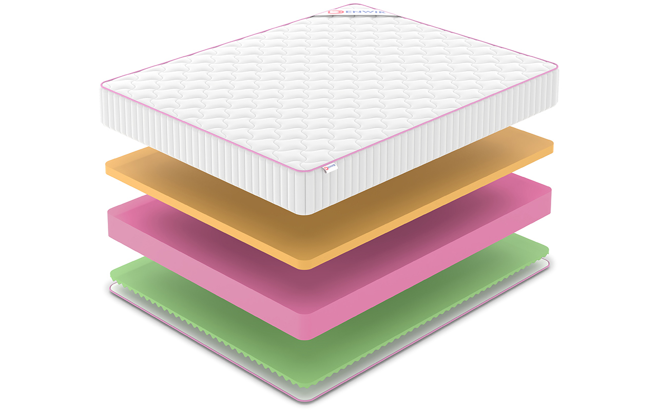 Denwir Mega Roll Foam Memo Relax 22 фото 3